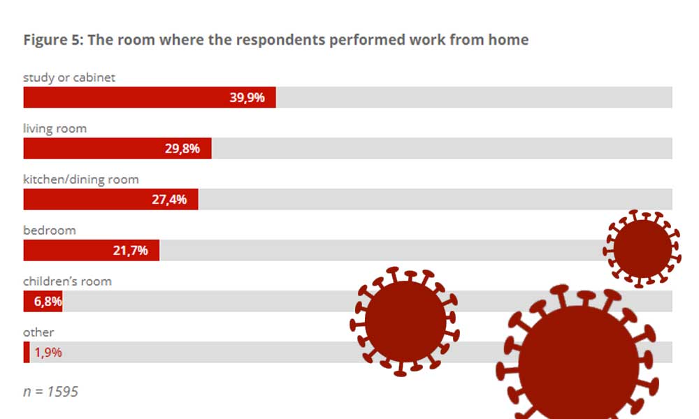 Work from Home in the COVID-19 Epidemic – invitation to participate in the survey